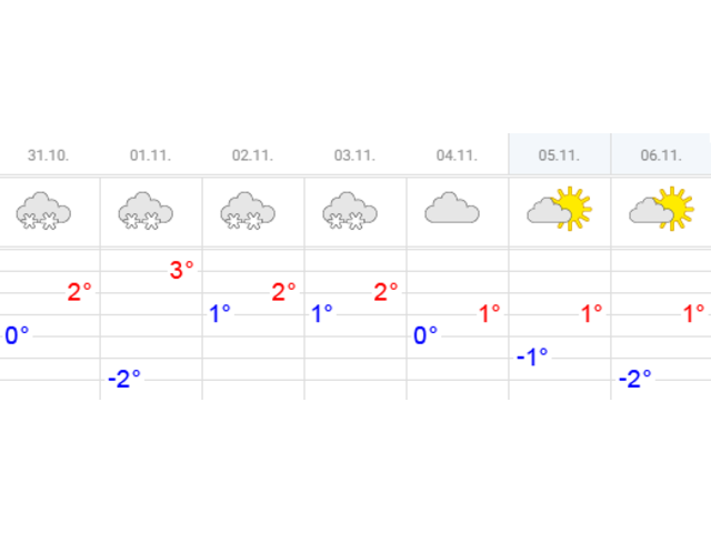 Погода на месяц в чебоксарах 2024 года. С последним осенним месяцем. Погода в зиме на 14.